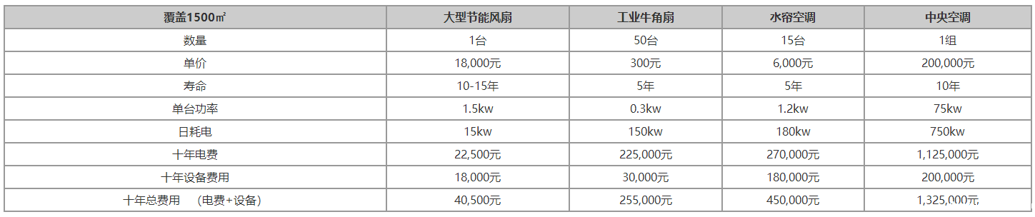 节能环保(图1)
